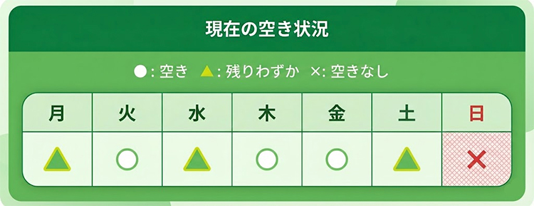 空き状況